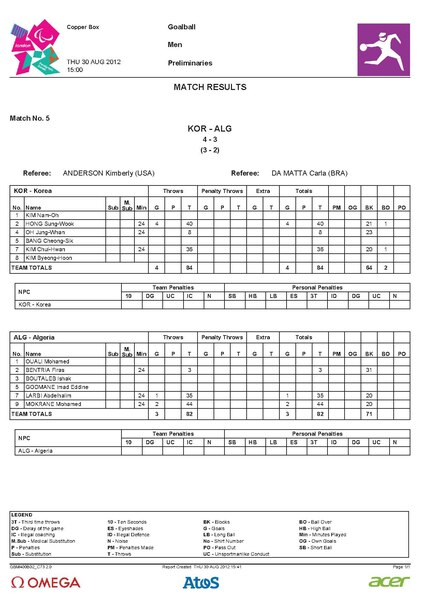 File:Algeria 3 v 4 South Korea.pdf