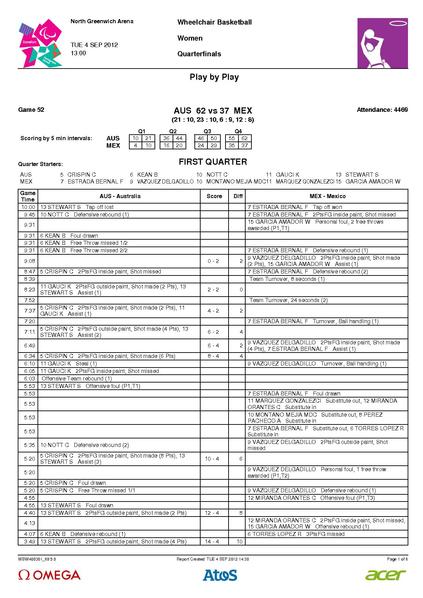 File:Rollers detailed stats.pdf