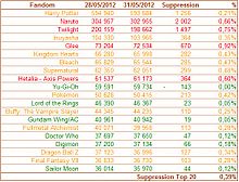  adult content purge felt across fandom two weeks on -  Wikinews, the free news source