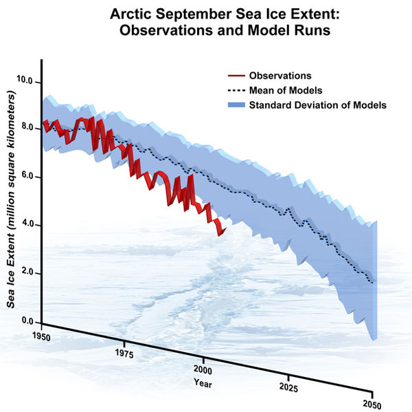 File:Arctic sea ice extent5 sm.jpg