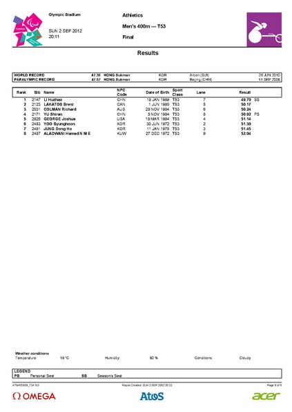 File:Men's 400m - T53 Final.pdf