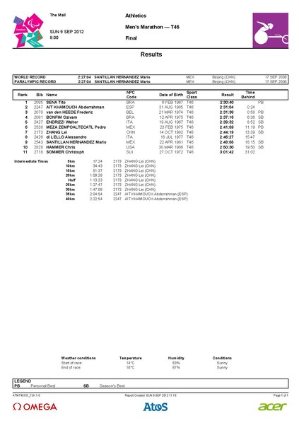 File:Men's Marathon - T46.pdf