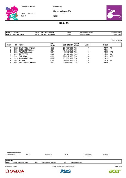 File:Men's 100m - T36 Final.pdf