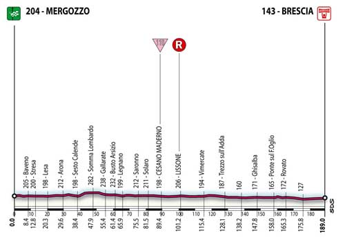 Plik:Giro d'Italia 2006 etap 15 profil.jpg