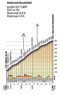 Giro 2007 - 15 etap góra2.jpg