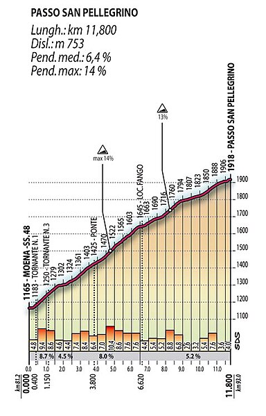 Plik:Giro 2007 - 15 etap góra2.jpg