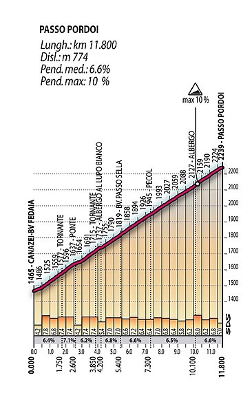 Plik:Giro d'Italia 2006 etap 19 góra 3.jpg