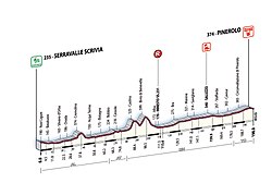 Giro 2007 - 11 etap profil.jpg