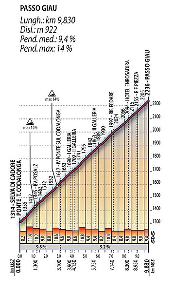 Plik:Giro 2007 - 15 etap góra4.jpg