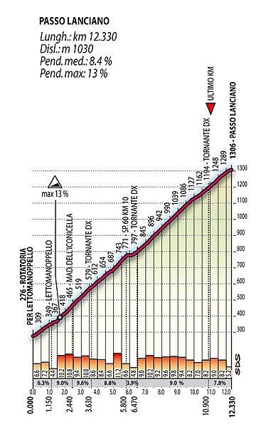 Plik:Giro d'Italia 2006 etap 8 góra.jpg