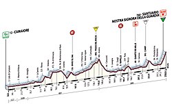 Giro 2007 - 10 etap profil.jpg