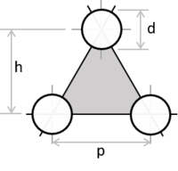 Hidrouliese Diameter