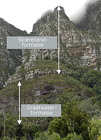 Tafelberg