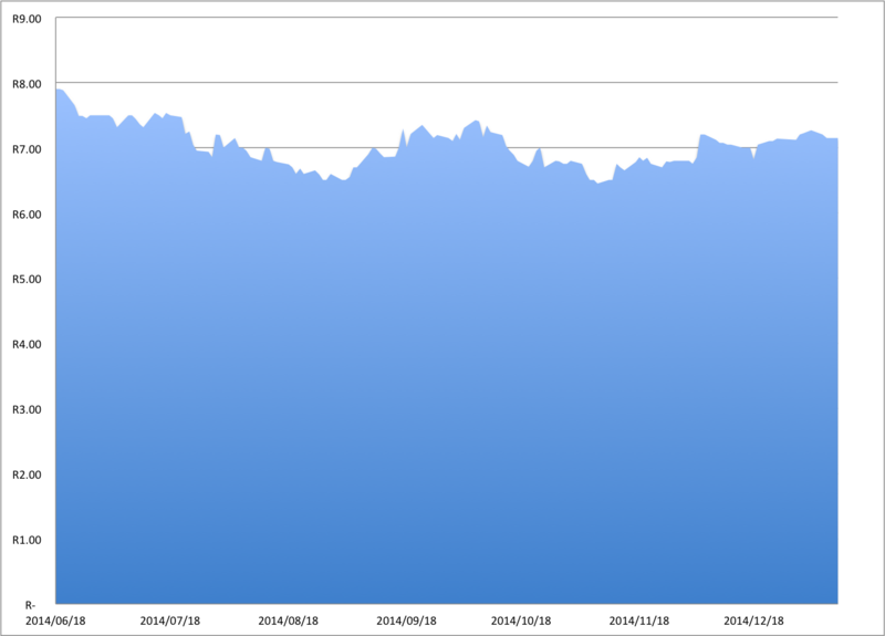 Lêer:2015-01-11 JSE KST.png