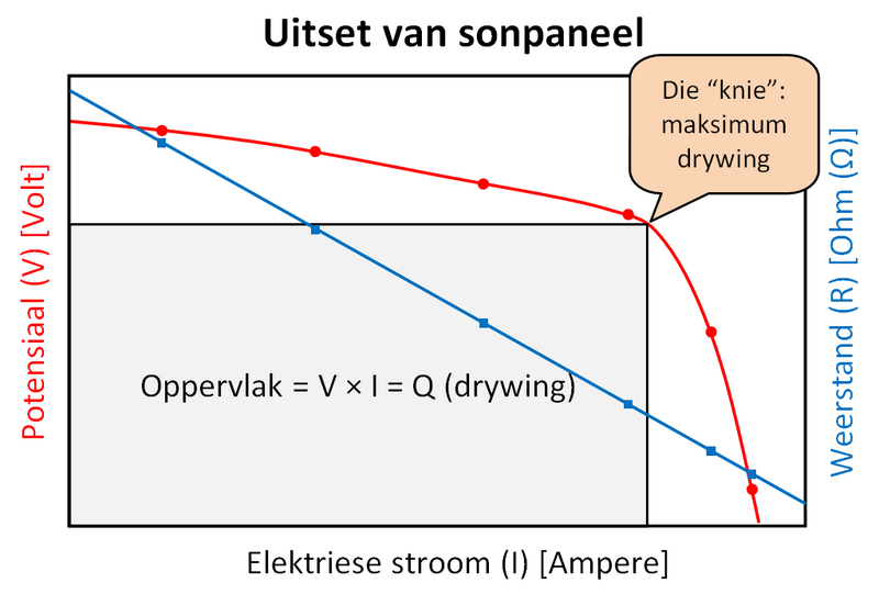 Lêer:Sonpaneeluitset.png