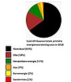 Duimnaelskets vir weergawe vanaf 18:08, 2 November 2022