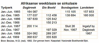 Joernalis Schalk Pienaar: Herkoms en opleiding, Dagbladverslaggewer, Redakteur van Die Beeld