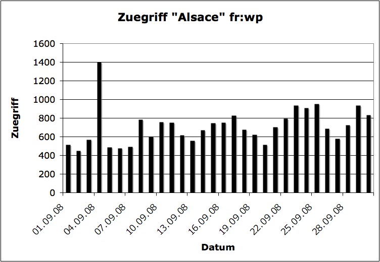 Datei:Alsace frwp 09 08.jpg