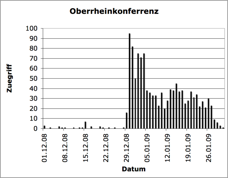 Datei:Oberrheinkonferrenz Zuegriff.png