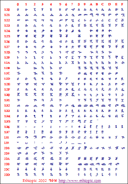 ስዕል:Aberra2002.jpg