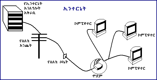 ስዕል:Internet.GIF