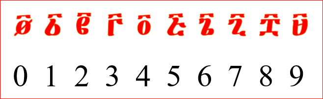 ስዕል:GeezBaseTenNumerals.PNG