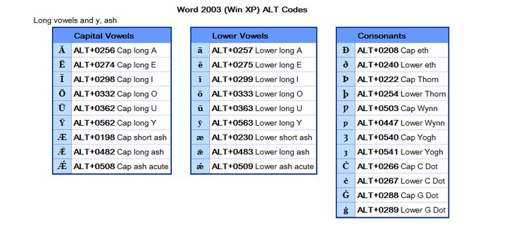 Spanish Letters Alt Codes