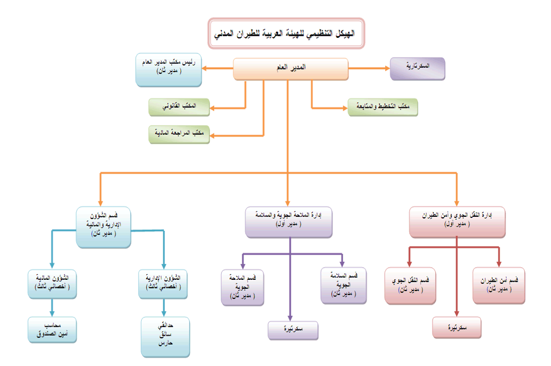 دليل الادوية السعودية 2015 pdf free