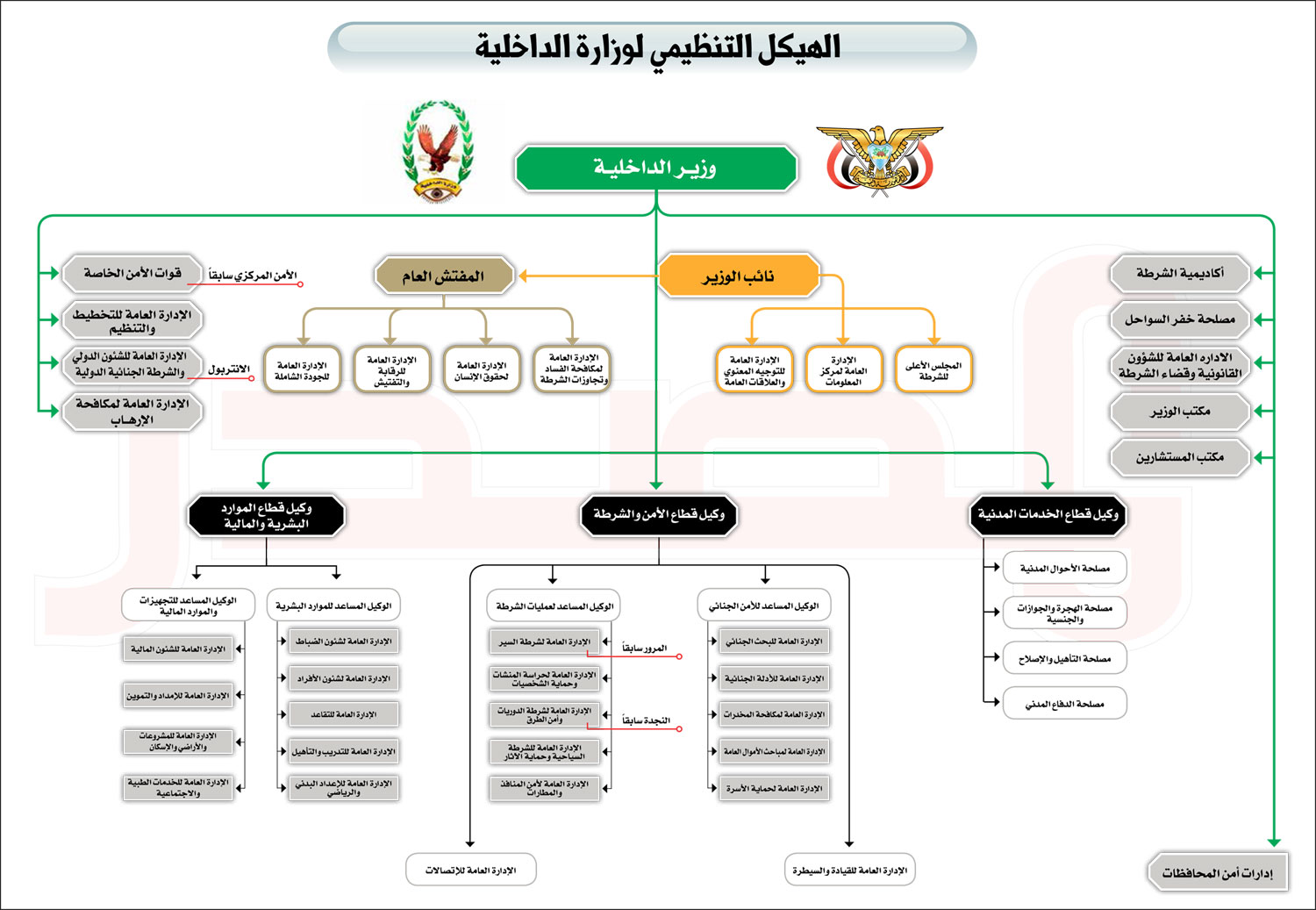 الجامعات في هيوستن