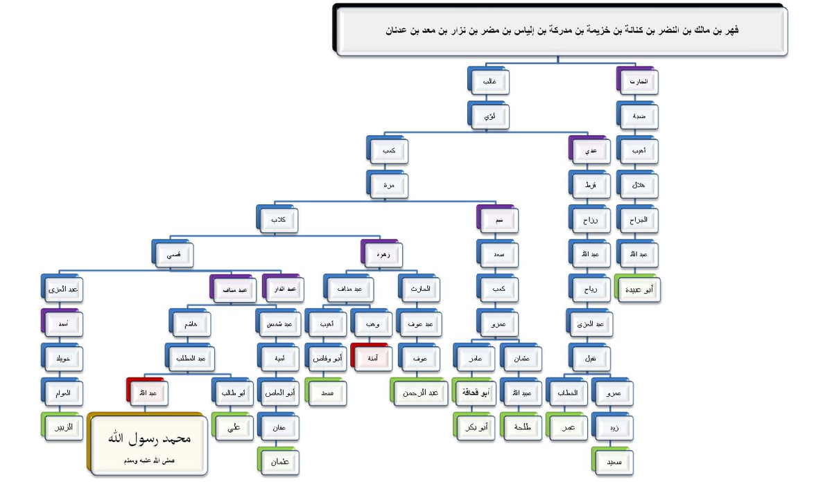 من اخر المبشرين العشرة مات بالجنة من سعد بن