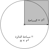 رياضيات ط: الأساسيات, التاريخ, الاستعمال