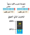 تصغير للنسخة بتاريخ 17:44، 26 مارس 2013