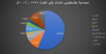 تصغير للنسخة بتاريخ 20:28، 19 أغسطس 2020