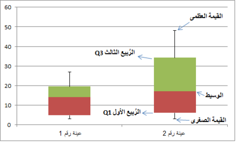 ربيع (إحصاء)