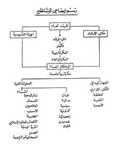 بحث عن البطاقات المصرفية