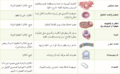 تصغير للنسخة بتاريخ 00:23، 14 سبتمبر 2015