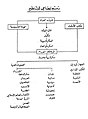 تصغير للنسخة بتاريخ 21:21، 15 مارس 2007