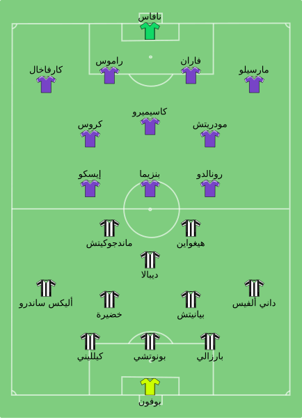 ملف:Juventus vs Real Madrid 2017-06-03 ar.svg