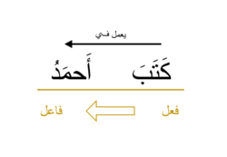 صورة مبسطة لتوضيح عمل الفعل في الفاعل