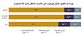 تصغير للنسخة بتاريخ 02:25، 18 مايو 2020