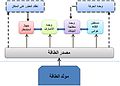 تصغير للنسخة بتاريخ 07:12، 18 فبراير 2008