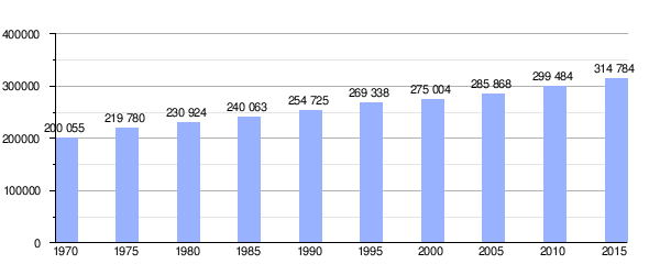 Sverigahallandwinka