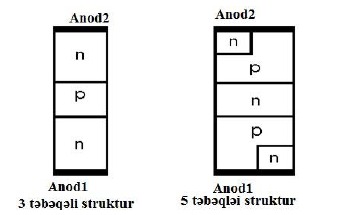 Fayl:Dinistorun strukturu.jpg