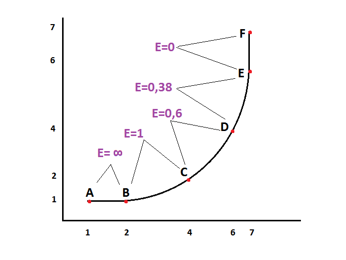 Fayl:Elastiklik 3.png