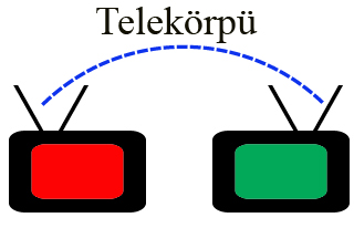 Fayl:Telekörpü.jpg