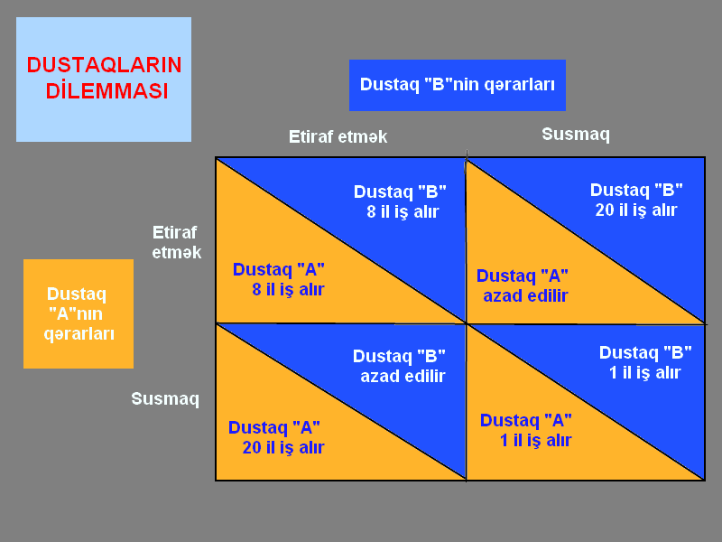 Fayl:Dustaqların dilemması.png