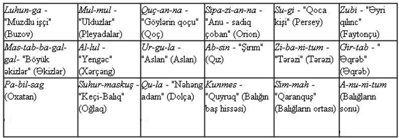 Fayl:Babil-siyahi.jpg