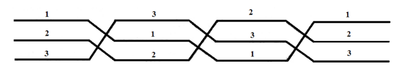 Fayl:Xətt məftillərinin transpozisiyası.png