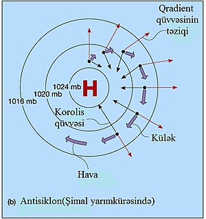 Tropik Siklon