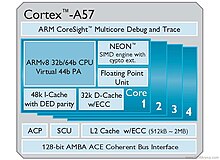 ARM Cortex-A57 Intel Silvermont.jpg